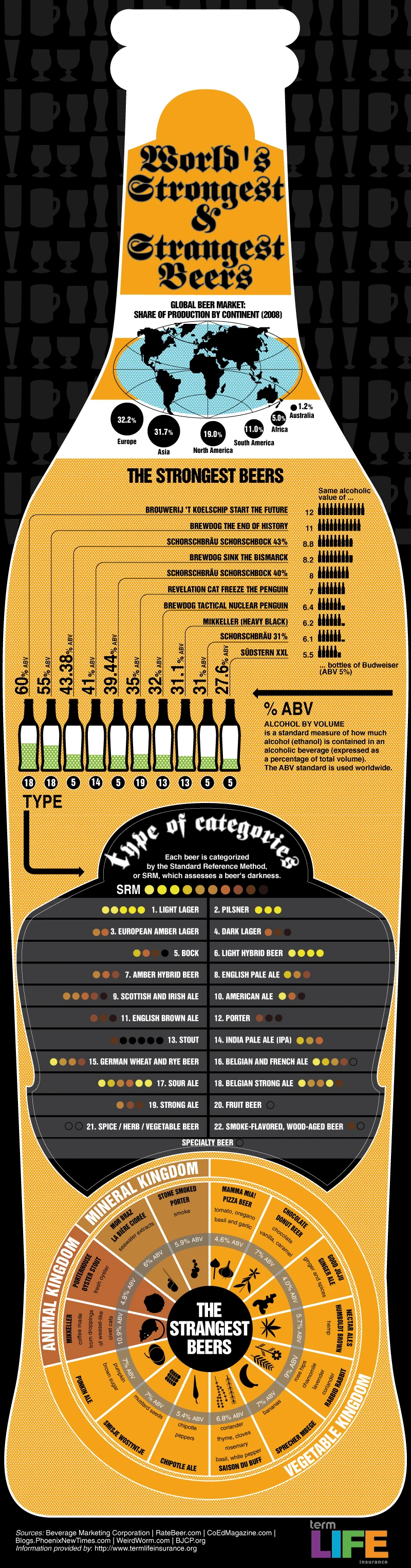 Discover The Most Bizarre And Strongest Beers Ever Crafted Featuring Unique Flavors And High Alcohol Content For Adventurous Beer Lovers.